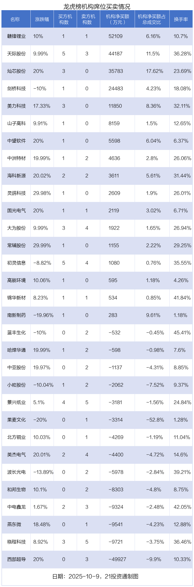 赣锋锂业股票(赣锋锂业股票怎么样) 赣锋锂业股票(赣锋锂业股票怎么样)