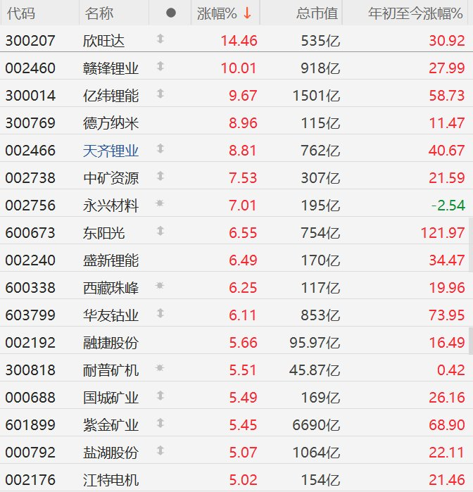 赣锋锂业股票(赣锋锂业股票怎么样) 赣锋锂业股票(赣锋锂业股票怎么样)