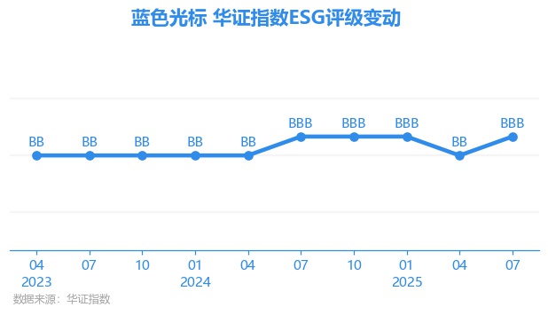 蓝色光标股票(蓝色光标股票代码) 蓝色光标股票(蓝色光标股票代码)