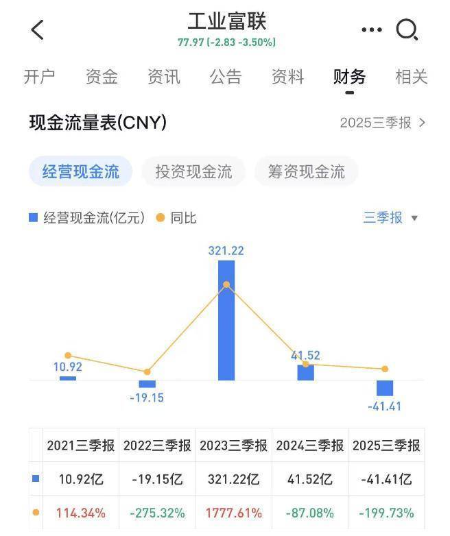 工业富联股票(工业富联股票可以长期持有吗) 工业富联股票(工业富联股票可以长期持有吗)