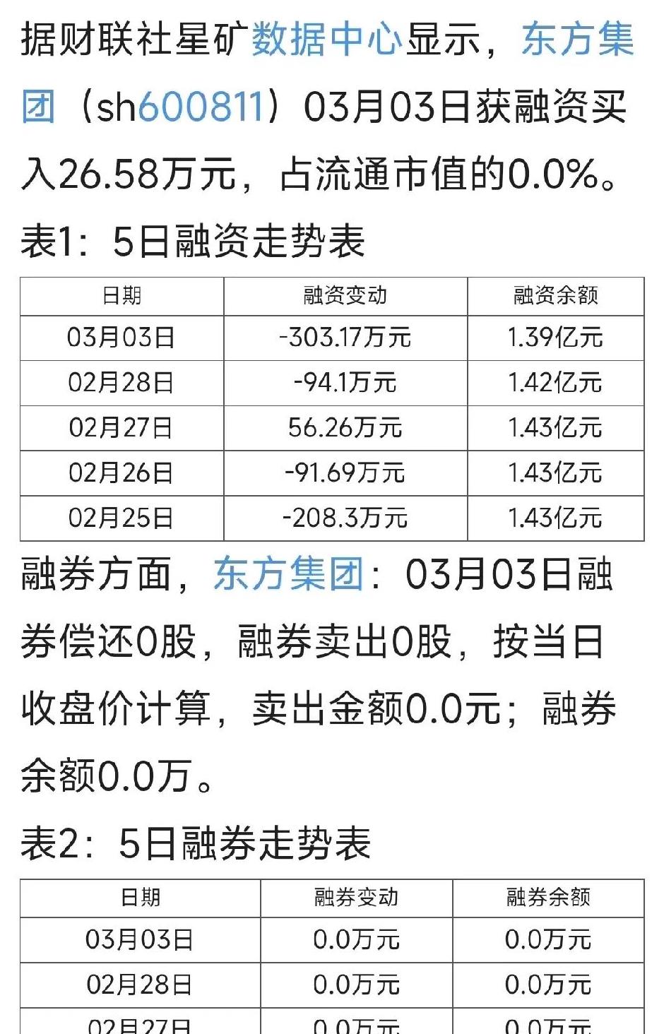 东方雨虹股票(东方雨虹股票行情) 东方雨虹股票(东方雨虹股票行情)