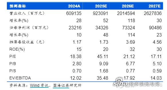工业富联股票(工业富联股票分析)