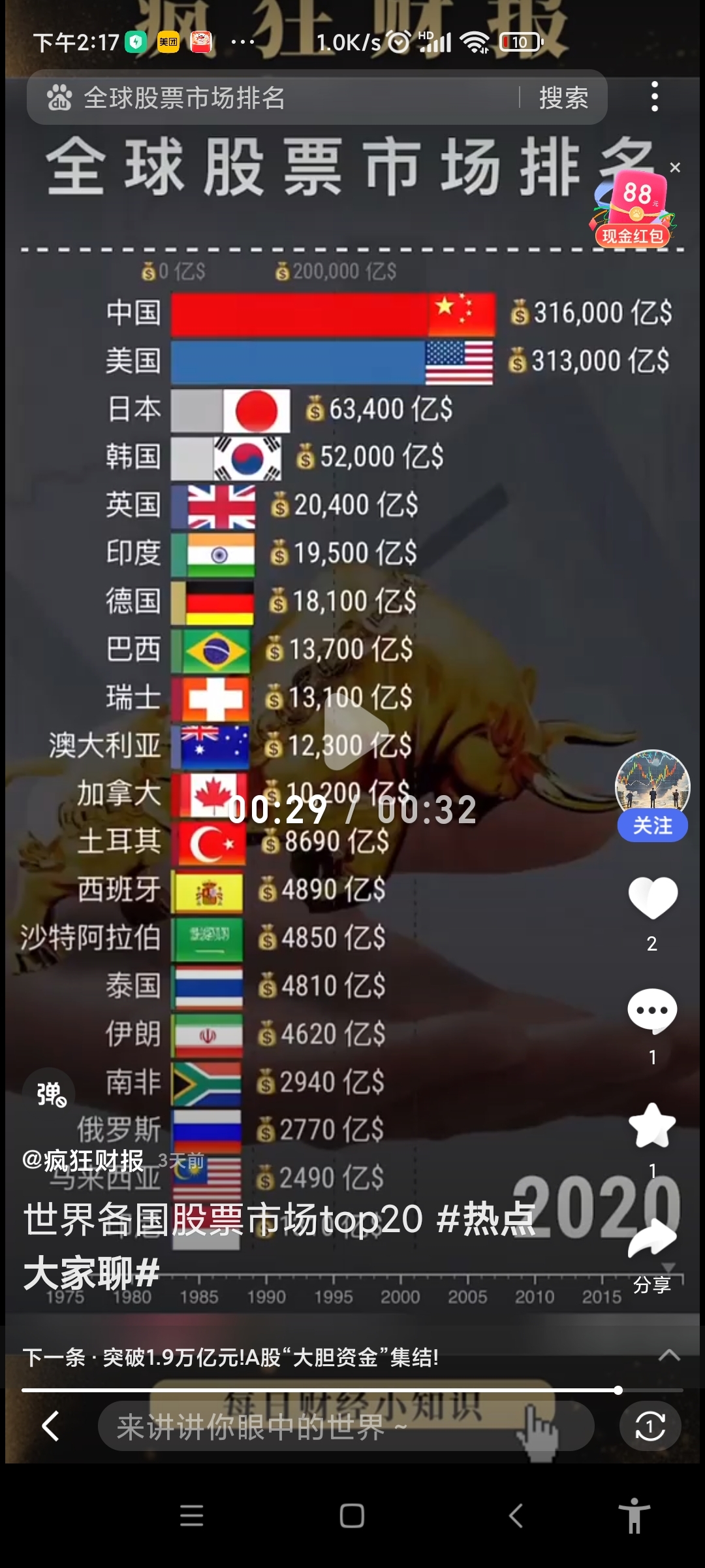 国际股票(国际股市行情最新消息) 国际股票(国际股市行情最新消息)