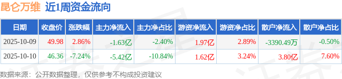 昆仑万维股票(昆仑万维股票行情)