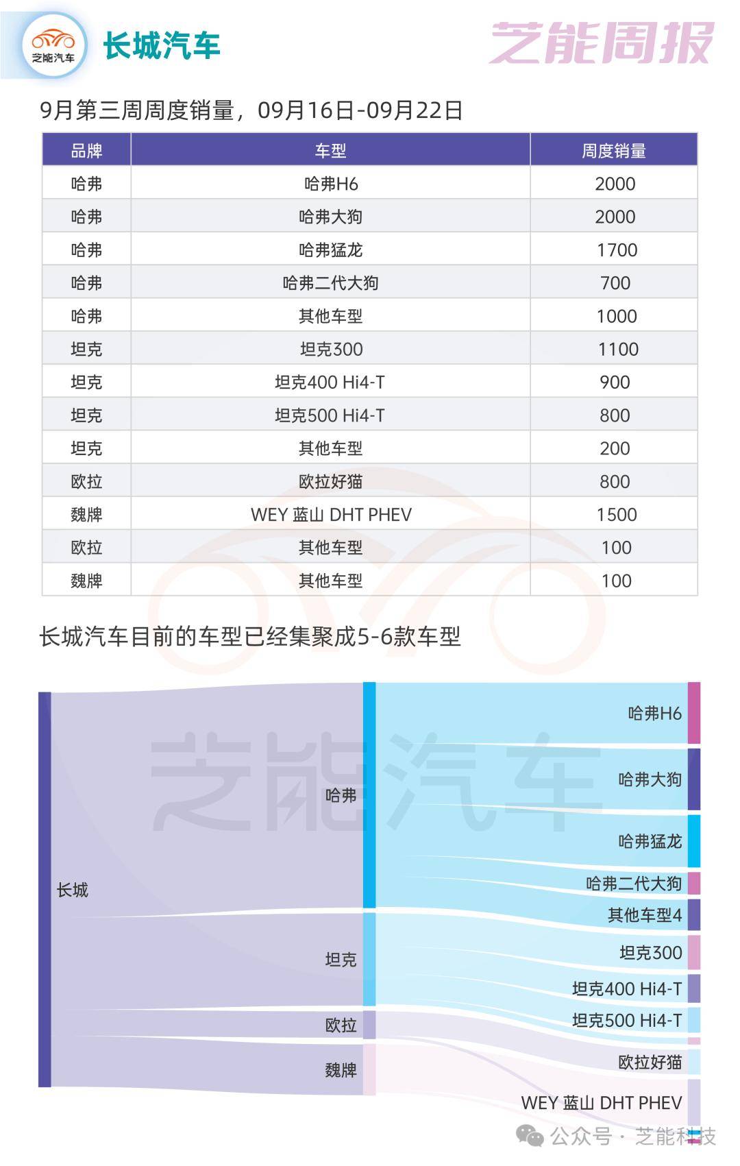 长城汽车股票(长城汽车股票港股)