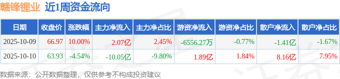 赣锋锂业股票(赣锋锂业股票历史最高价) 赣锋锂业股票(赣锋锂业股票历史最高价)