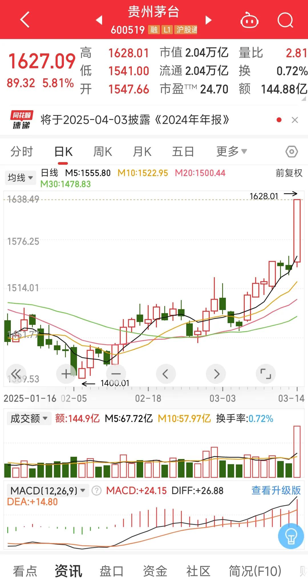 酒鬼酒股票(酒鬼酒股票今日股价) 酒鬼酒股票(酒鬼酒股票今日股价)