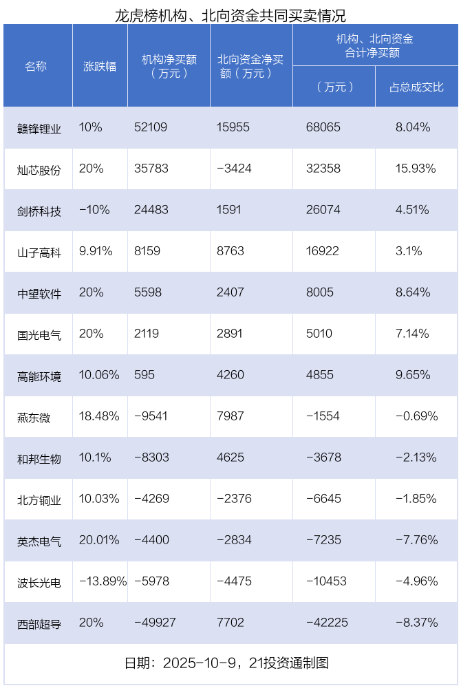 赣锋锂业股票(赣锋锂业股票历史最高价) 赣锋锂业股票(赣锋锂业股票历史最高价)