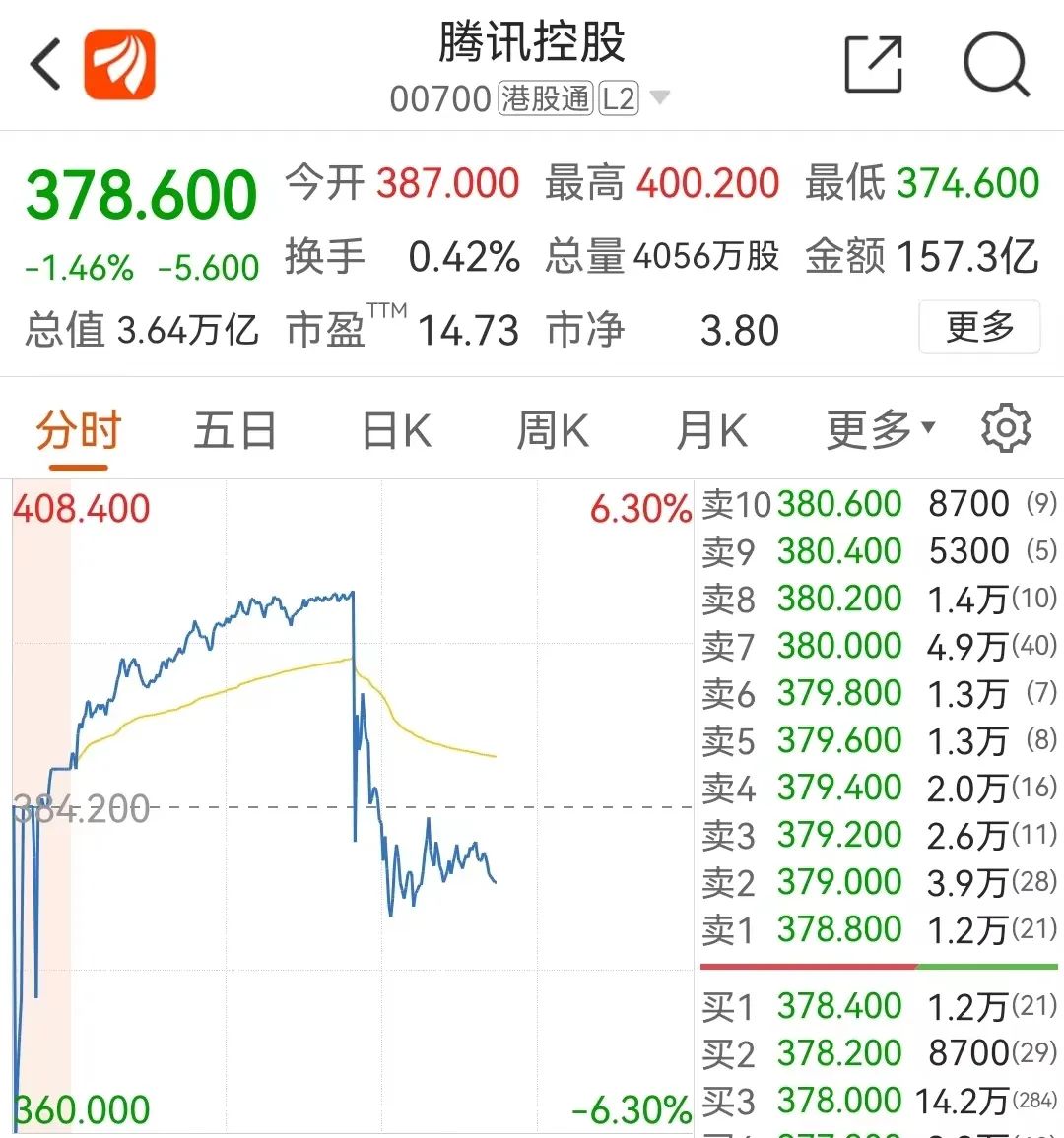 腾讯股票(腾讯股票市值)