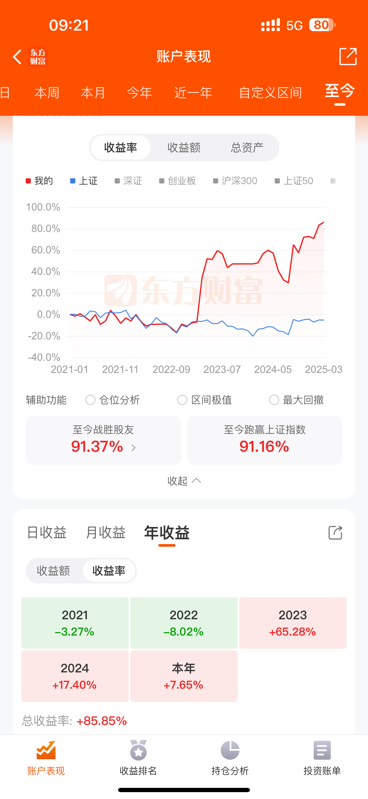 五粮液股票(五粮液股票走势图) 五粮液股票(五粮液股票走势图)