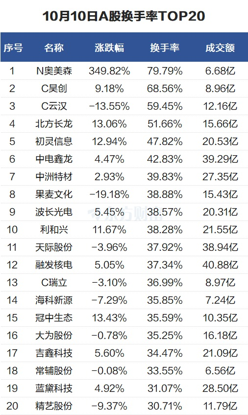 中兴通讯股票(中兴通讯股票最新消息)