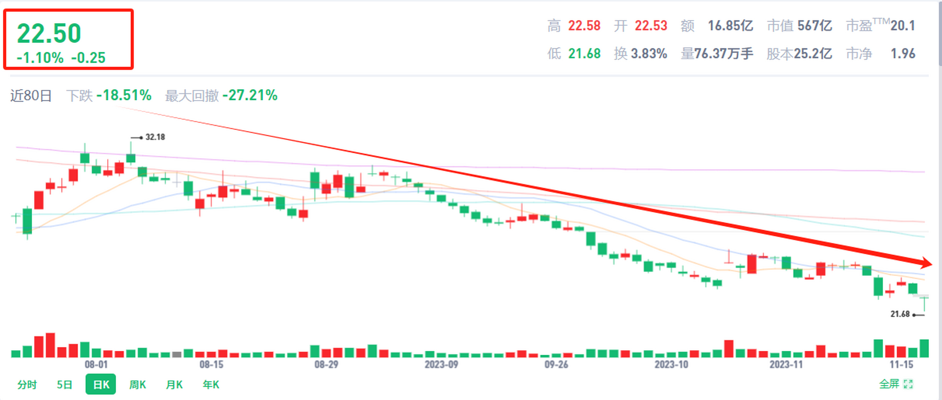 东方雨虹股票(东方雨虹股票实时行情走势) 东方雨虹股票(东方雨虹股票实时行情走势)