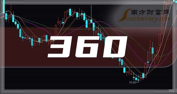360股票(360股票2025年目标价)