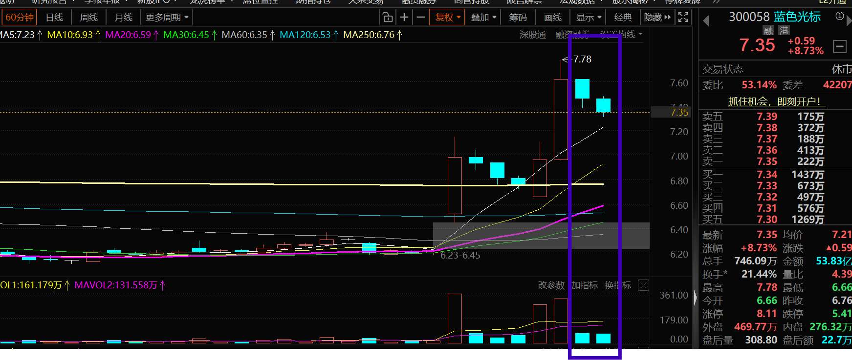 蓝色光标股票(蓝色光标股票行情)