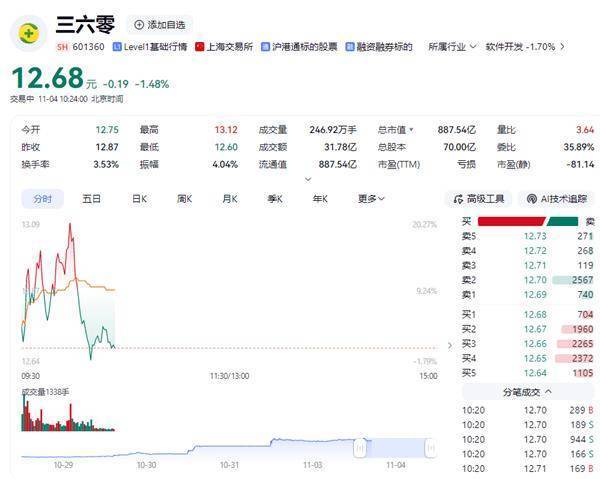 360股票(360股票2025年目标价) 360股票(360股票2025年目标价)