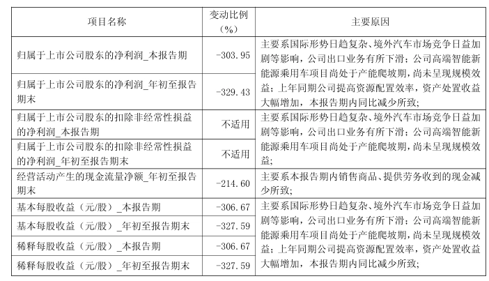 江淮汽车股票(江淮汽车股票吧最新消息)