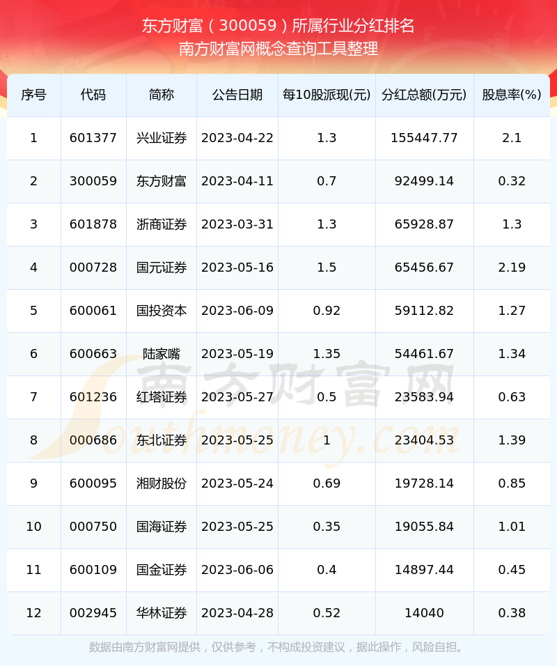 东方财富股票(东方财富股票人气榜)