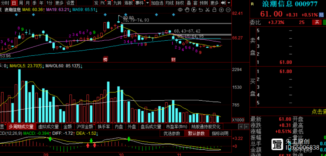 浪潮信息股票(浪潮信息股票怎么样) 浪潮信息股票(浪潮信息股票怎么样)