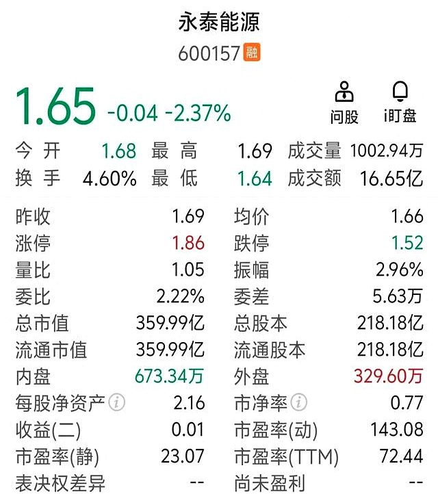 永泰能源股票(永泰能源股票历史交易数据)