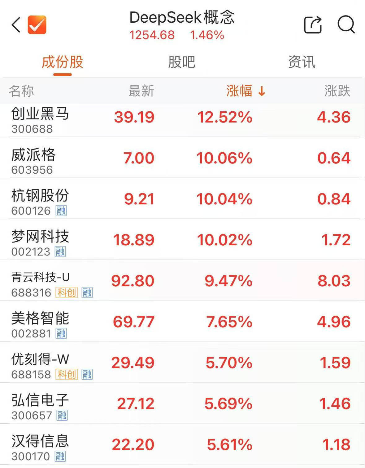 深科技股票(深科技股票行情) 深科技股票(深科技股票行情)