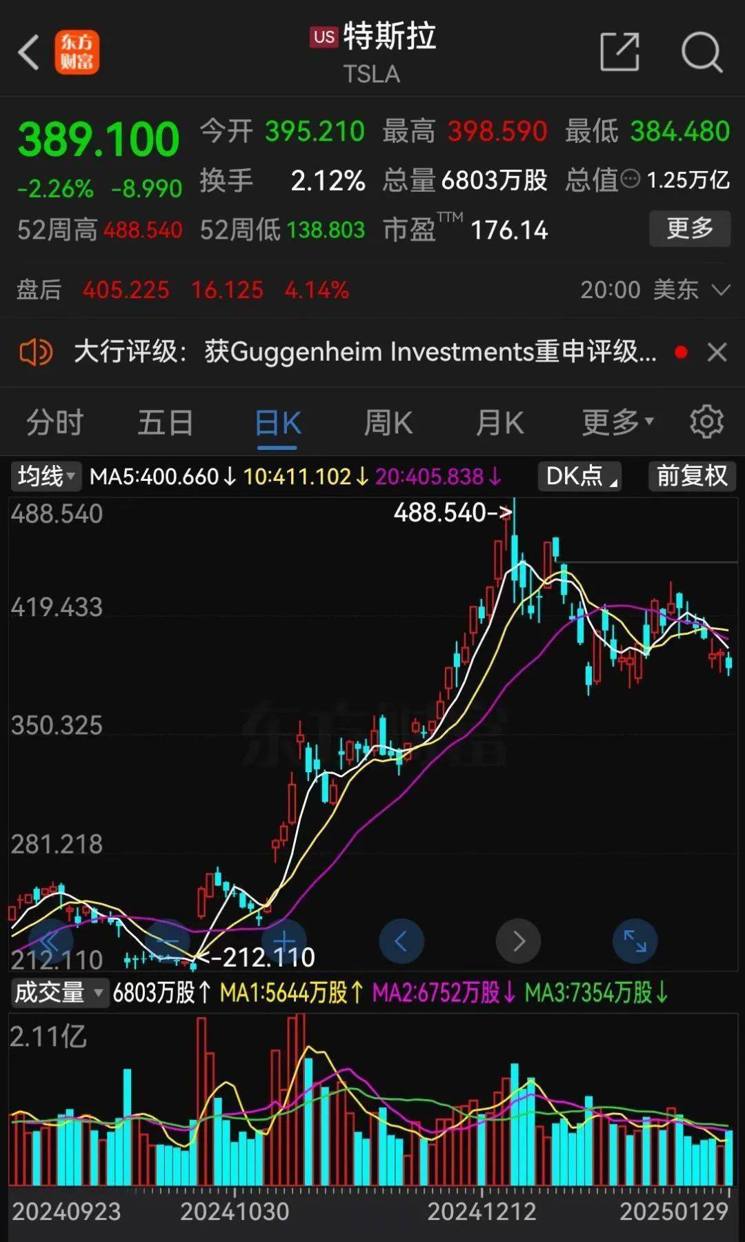 特斯拉股票(特斯拉股票股价) 特斯拉股票(特斯拉股票股价)