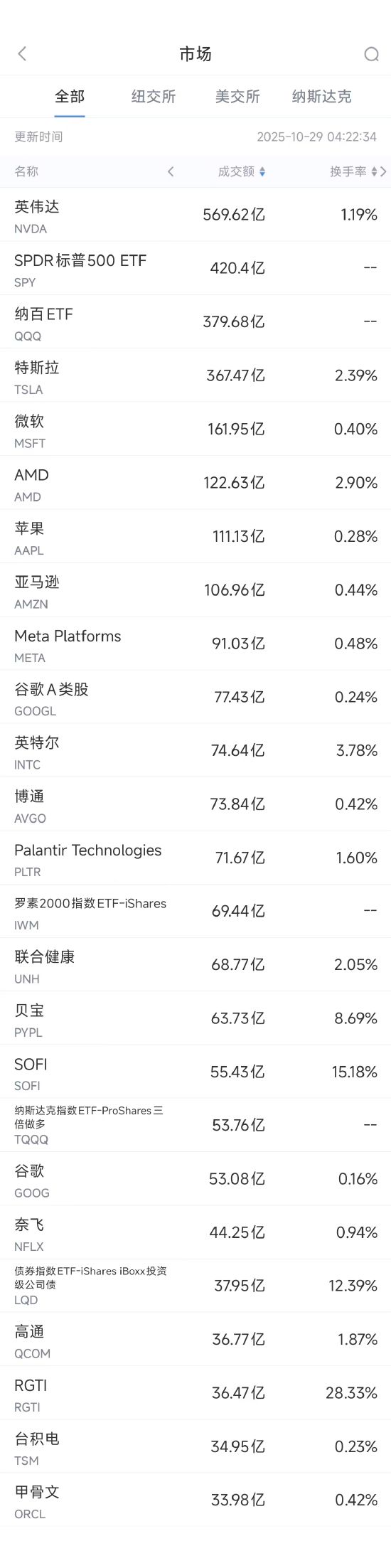 英伟达股票(英伟达股票股吧) 英伟达股票(英伟达股票股吧)