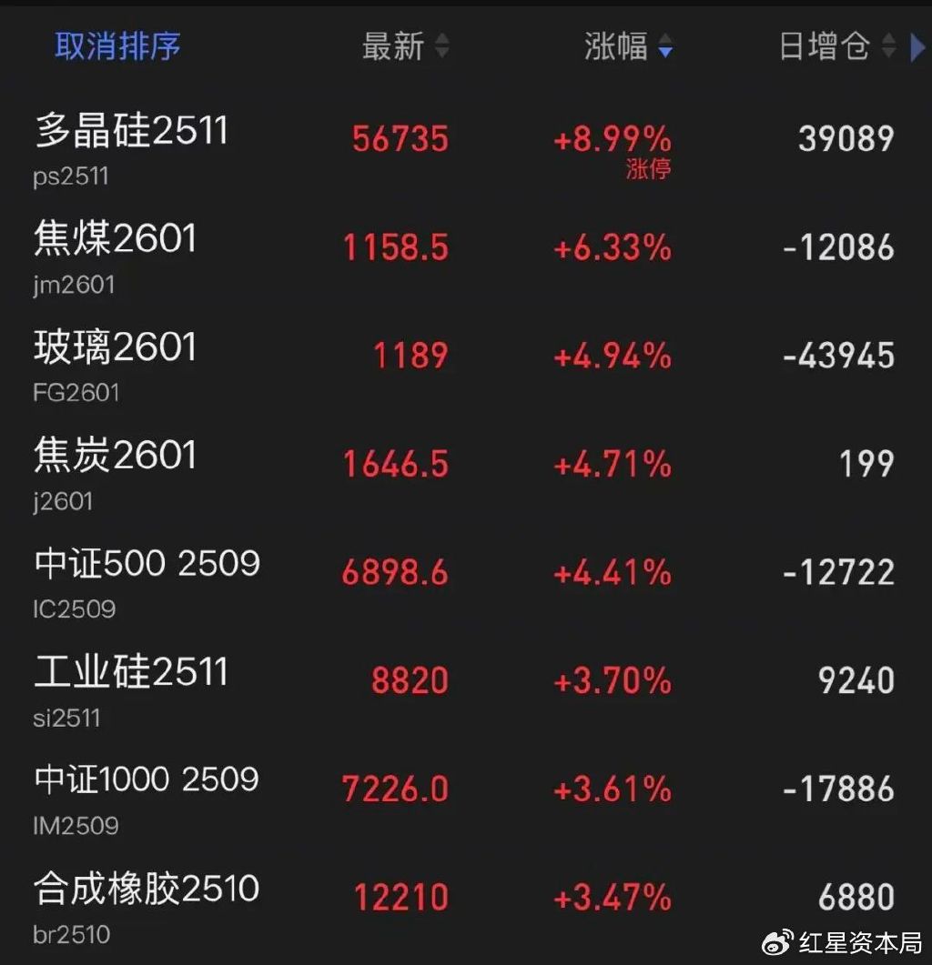 新浪财经股票首页行情(新浪财经股票首页行情走势) 新浪财经股票首页行情(新浪财经股票首页行情走势)