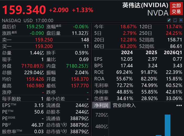 英伟达股票(英伟达股票股吧) 英伟达股票(英伟达股票股吧)