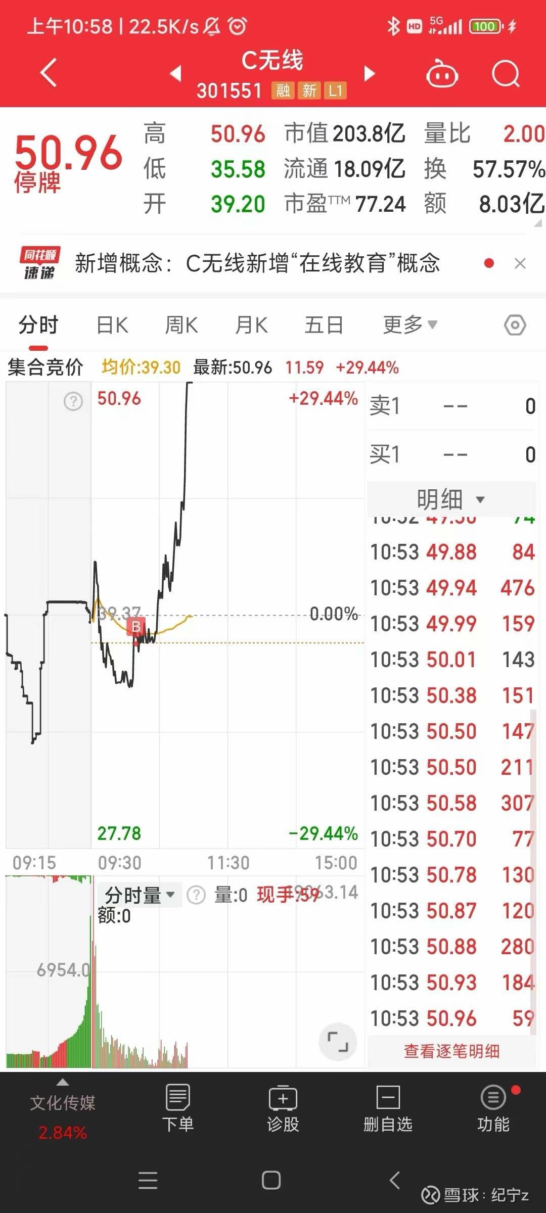 吉视传媒股票(吉视传媒股票最新消息) 吉视传媒股票(吉视传媒股票最新消息)