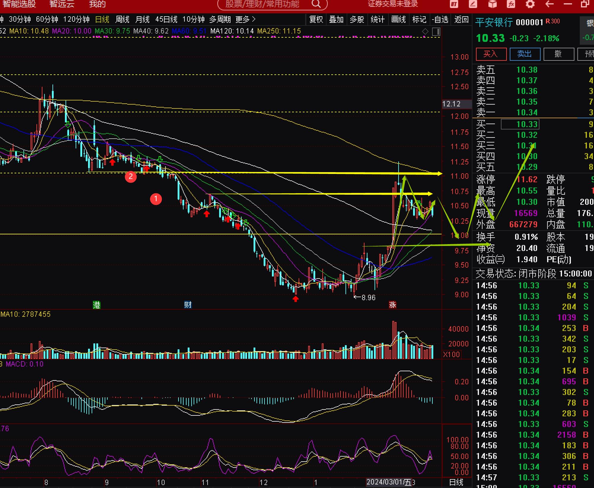 平安银行股票(平安银行股票最新消息)