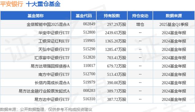 平安银行股票(平安银行股票最新消息)