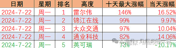 大众交通股票(大众交通股票属于国企吗)