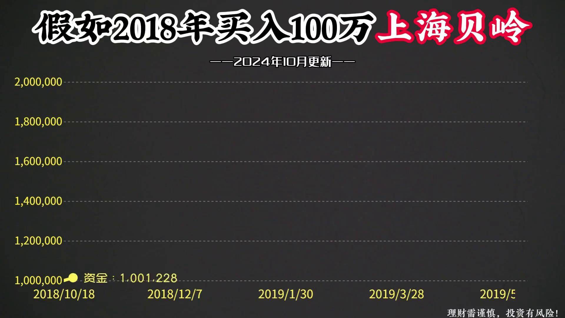 上海贝岭股票(士兰微股票股吧)