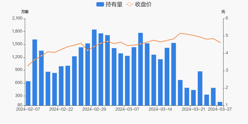 达华智能股票(达华智能股票行情)