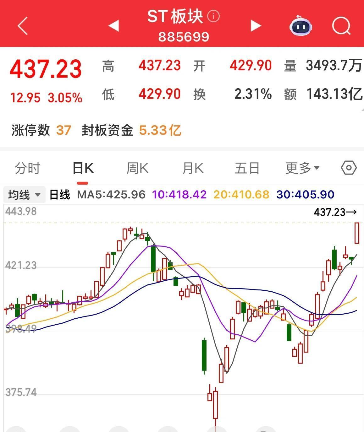今日股票(今日股票涨跌情况)