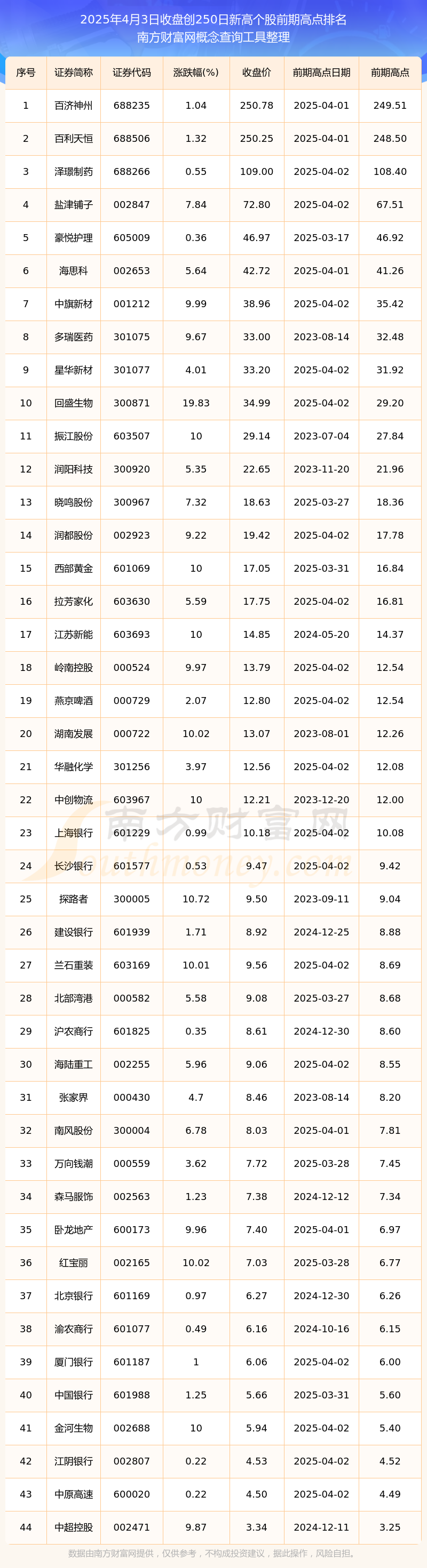 今日股票(今日股票涨跌情况) 今日股票(今日股票涨跌情况)