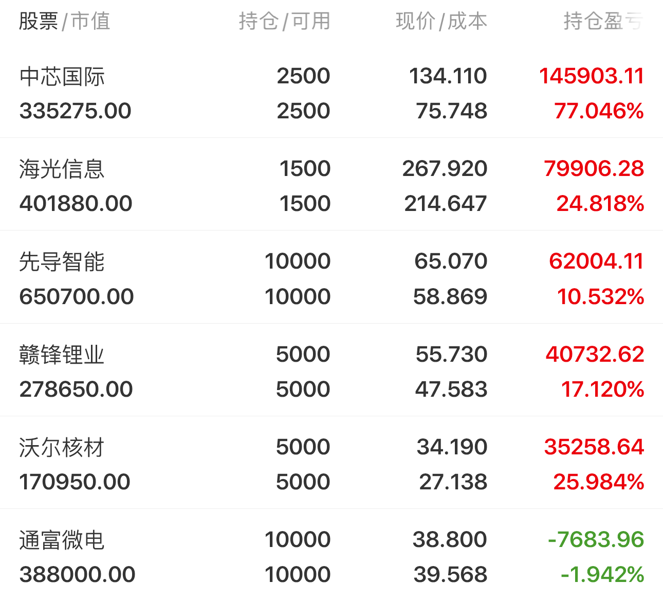 赣锋锂业股票(赣锋锂业股票每股收益)
