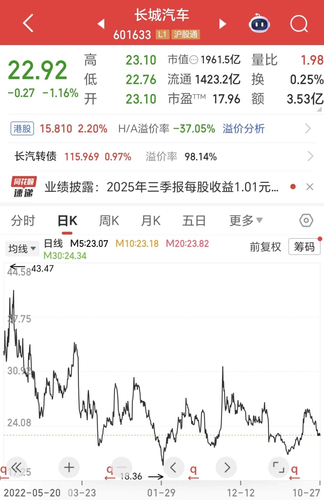 长城汽车股票(长城汽车股票股吧)