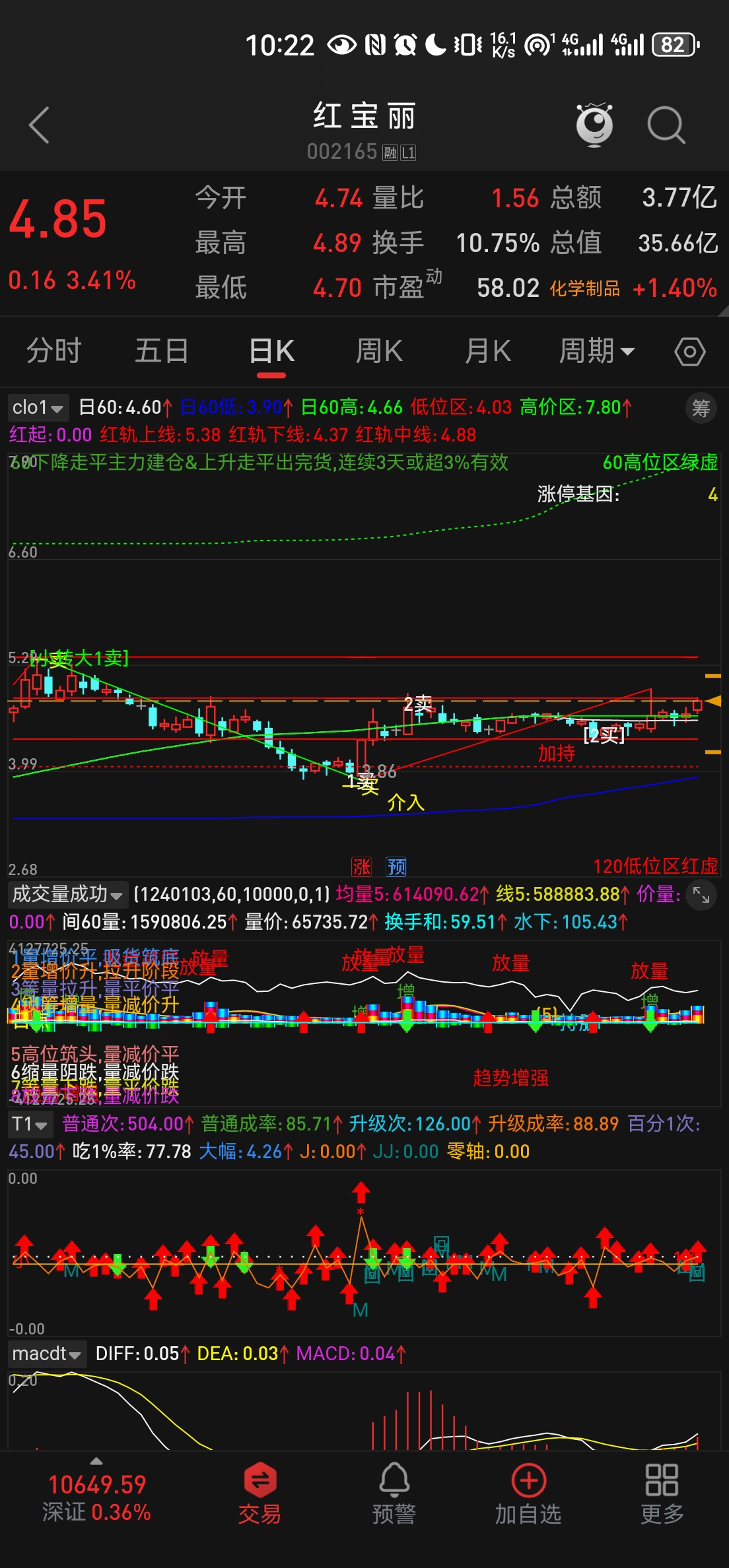 中国重工股票(中国重工股票600632) 中国重工股票(中国重工股票600632)