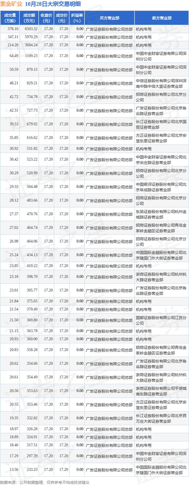 紫金矿业股票(紫金矿业股票三季报)