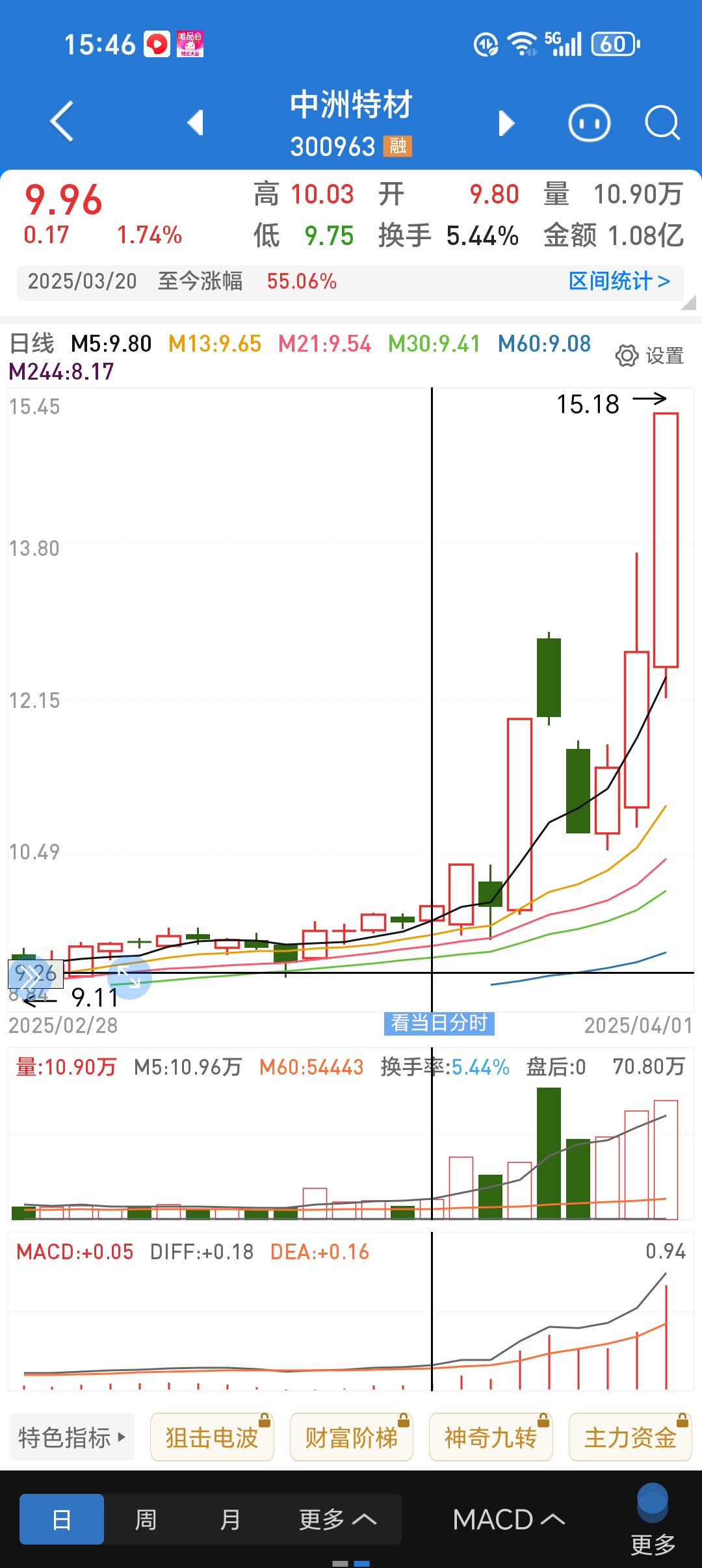蓝色光标股票(蓝色光标股票股吧)