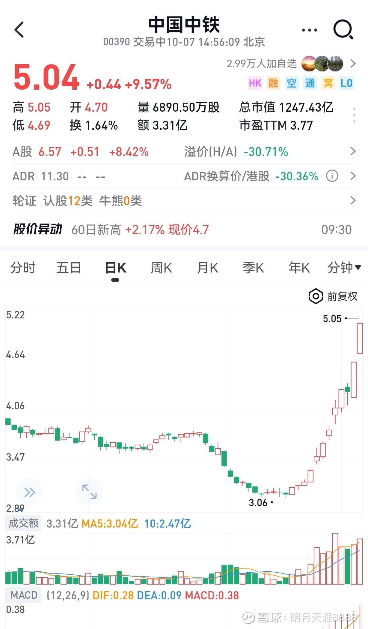 微软股票(微软股票拆分了几次)