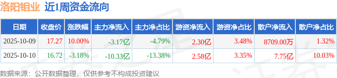 洛阳钼业股票(洛阳钼业股票A股)