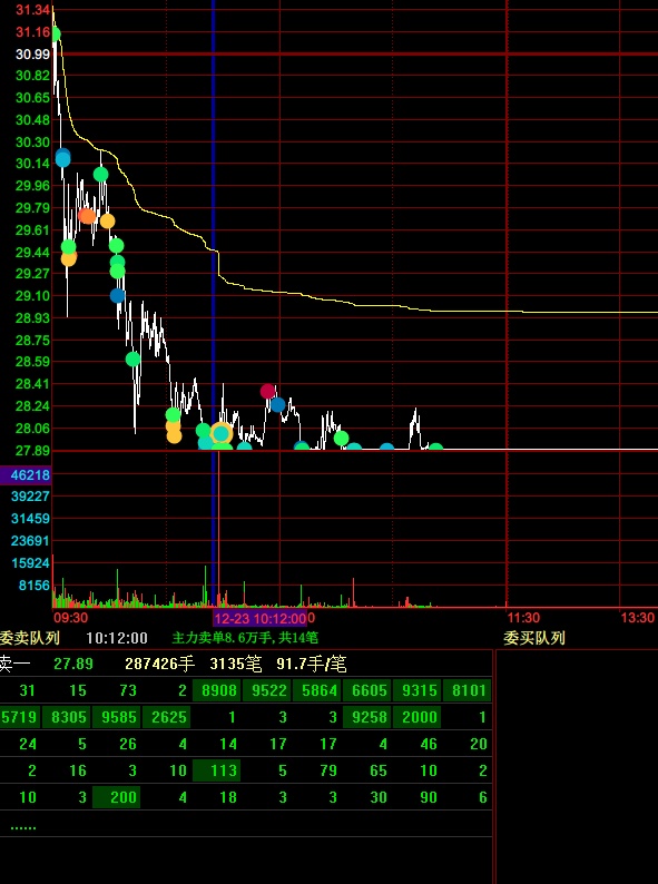 东方雨虹股票(东方雨虹股票最低价是多少)