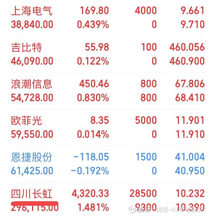 长虹股票(长虹股票最高价是哪一年) 长虹股票(长虹股票最高价是哪一年)