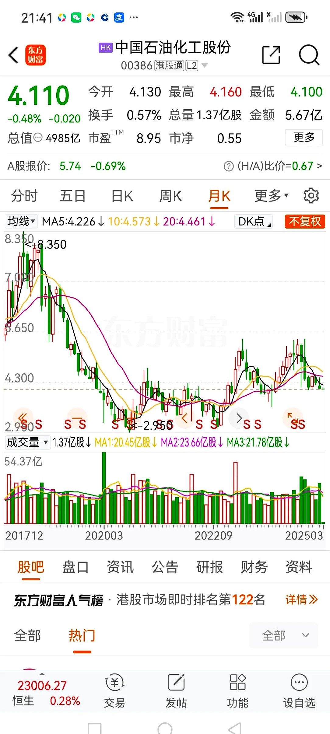 中国重工股票(中国重工股票啥时候开盘交易) 中国重工股票(中国重工股票啥时候开盘交易)