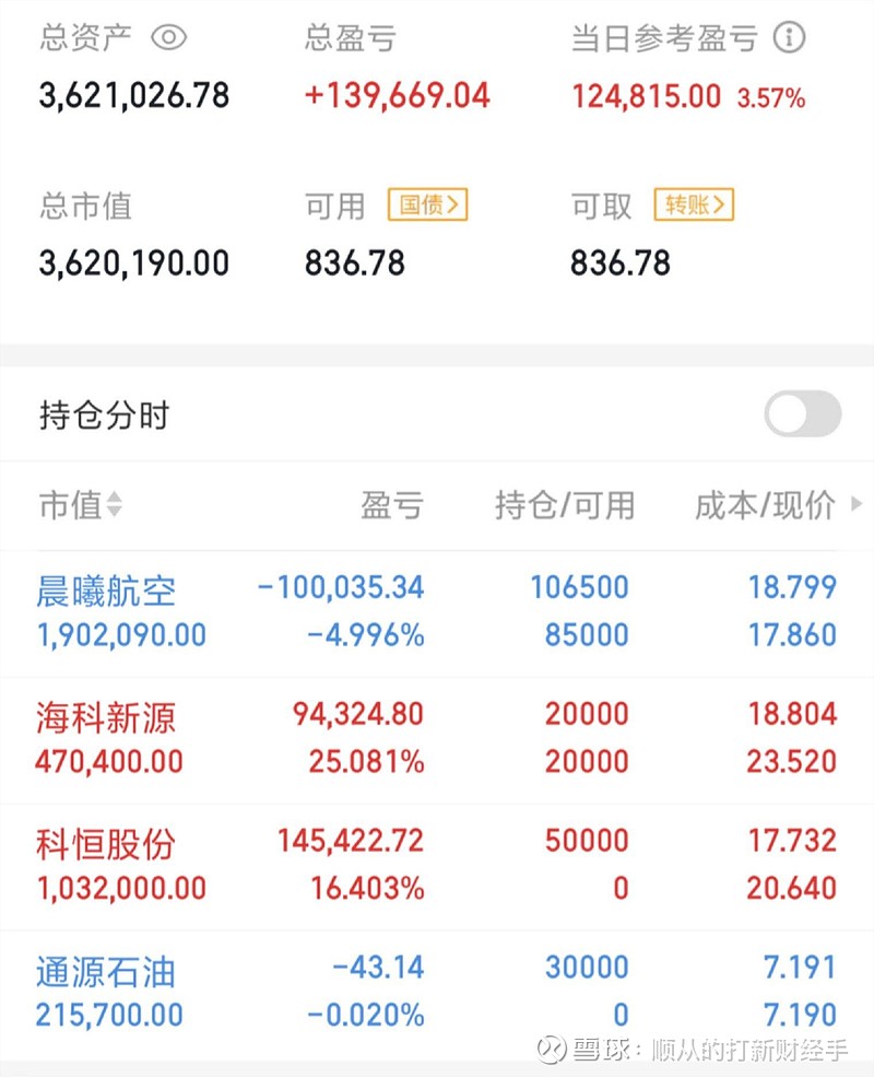 今日股票(今日股票推荐) 今日股票(今日股票推荐)