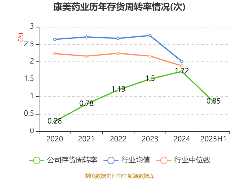 康美药业股票(康美药业股票代码) 康美药业股票(康美药业股票代码)