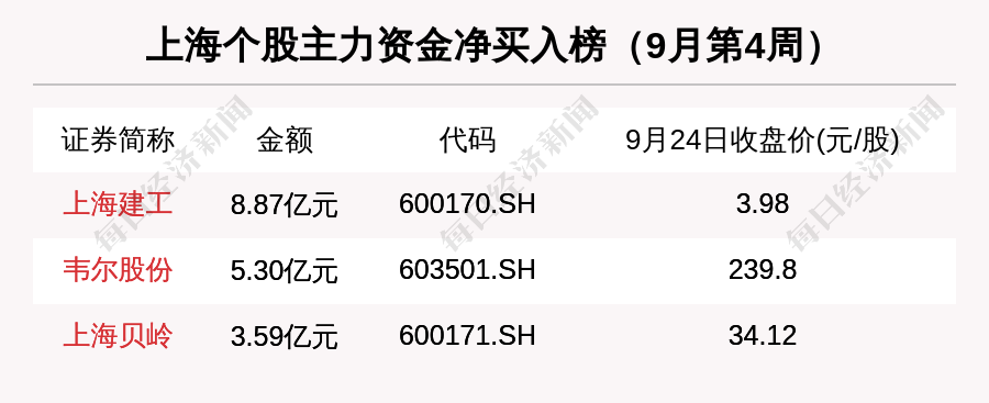 上海贝岭股票(上海贝岭股票最新公告) 上海贝岭股票(上海贝岭股票最新公告)