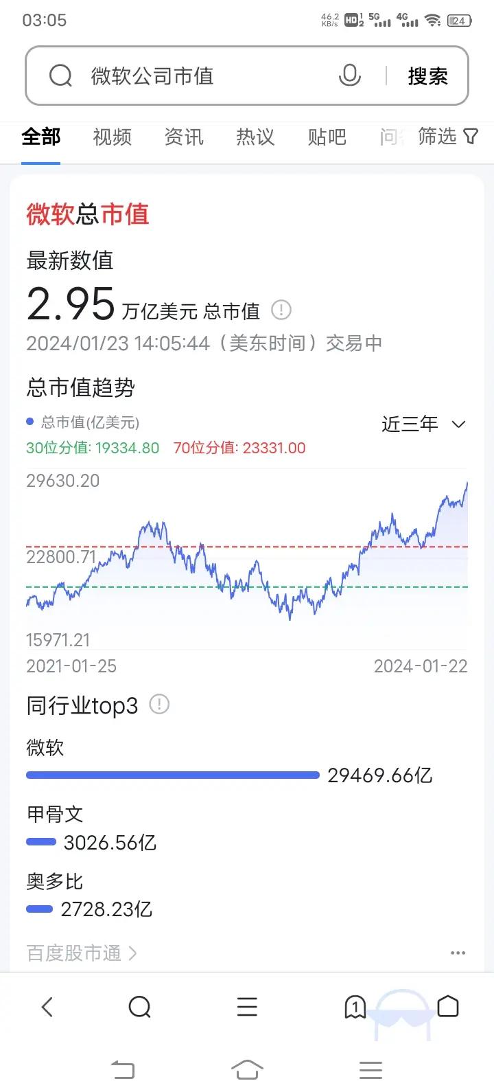 微软股票(微软股票股价) 微软股票(微软股票股价)